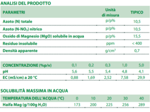 specifiche Haifa MAG