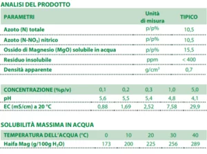specifiche Haifa MAG